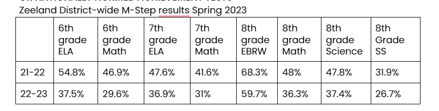 mstep results
