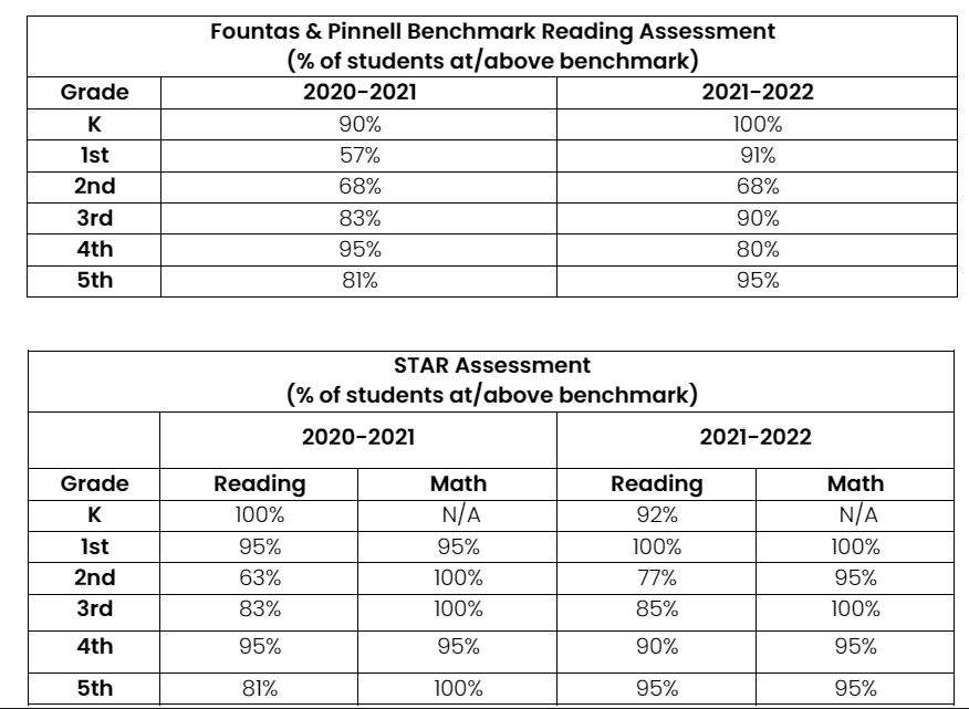 Z Quest AER Table